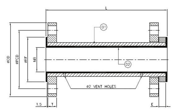 product figure