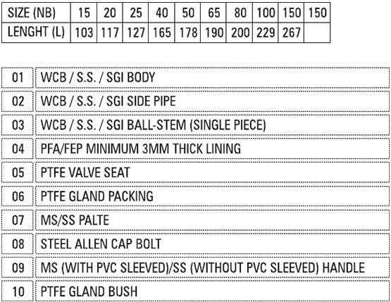 product table