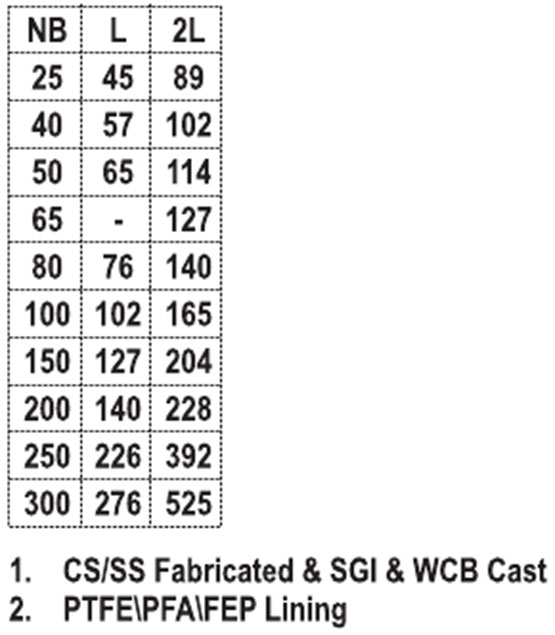 product table