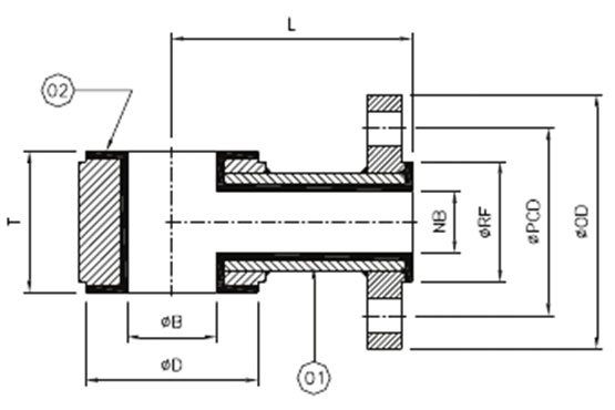 product figure