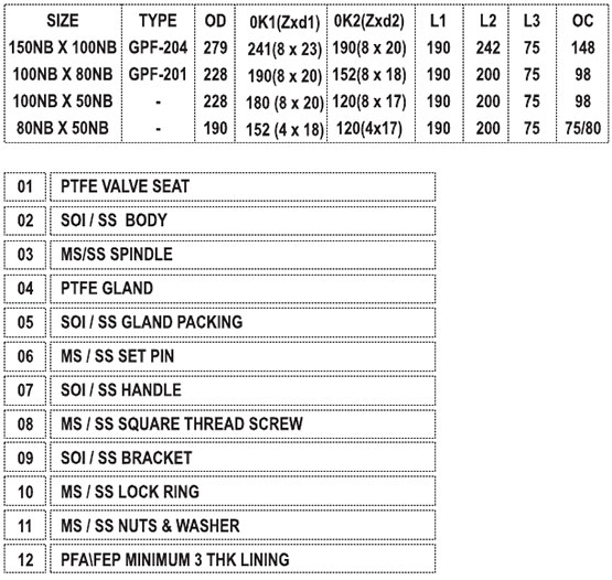 product table