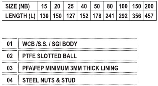 product table
