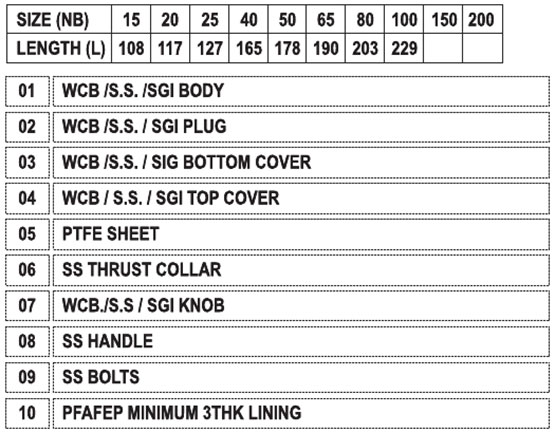 product table